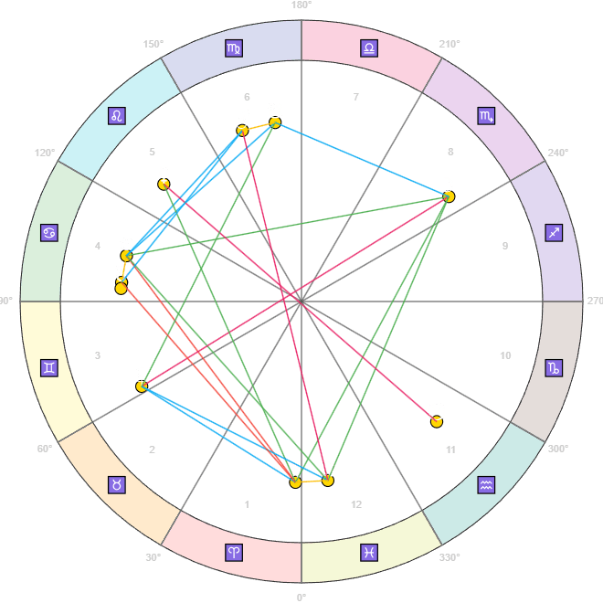 horochan-birth-chart-calculator